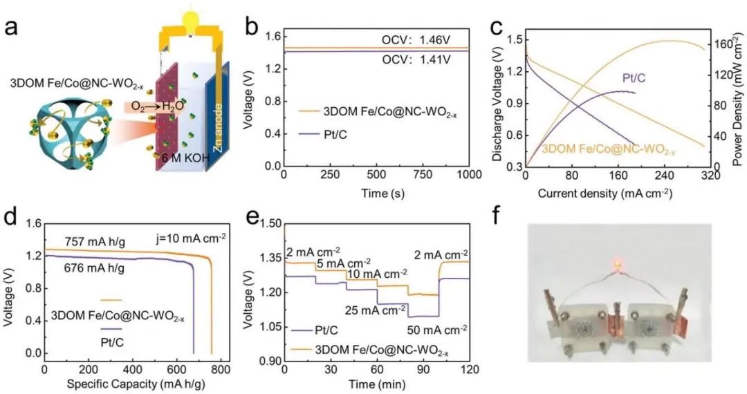 陳忠偉/劉桂華/武蘭蘭Adv. Sci.：用于鋅空氣電池的高效耐用ORR電催化劑