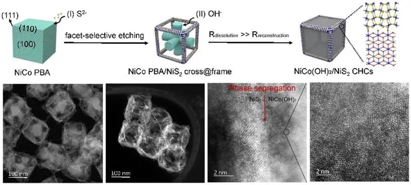 8篇催化頂刊集錦：Angew.、JACS、AEM、ACS Catal.等成果