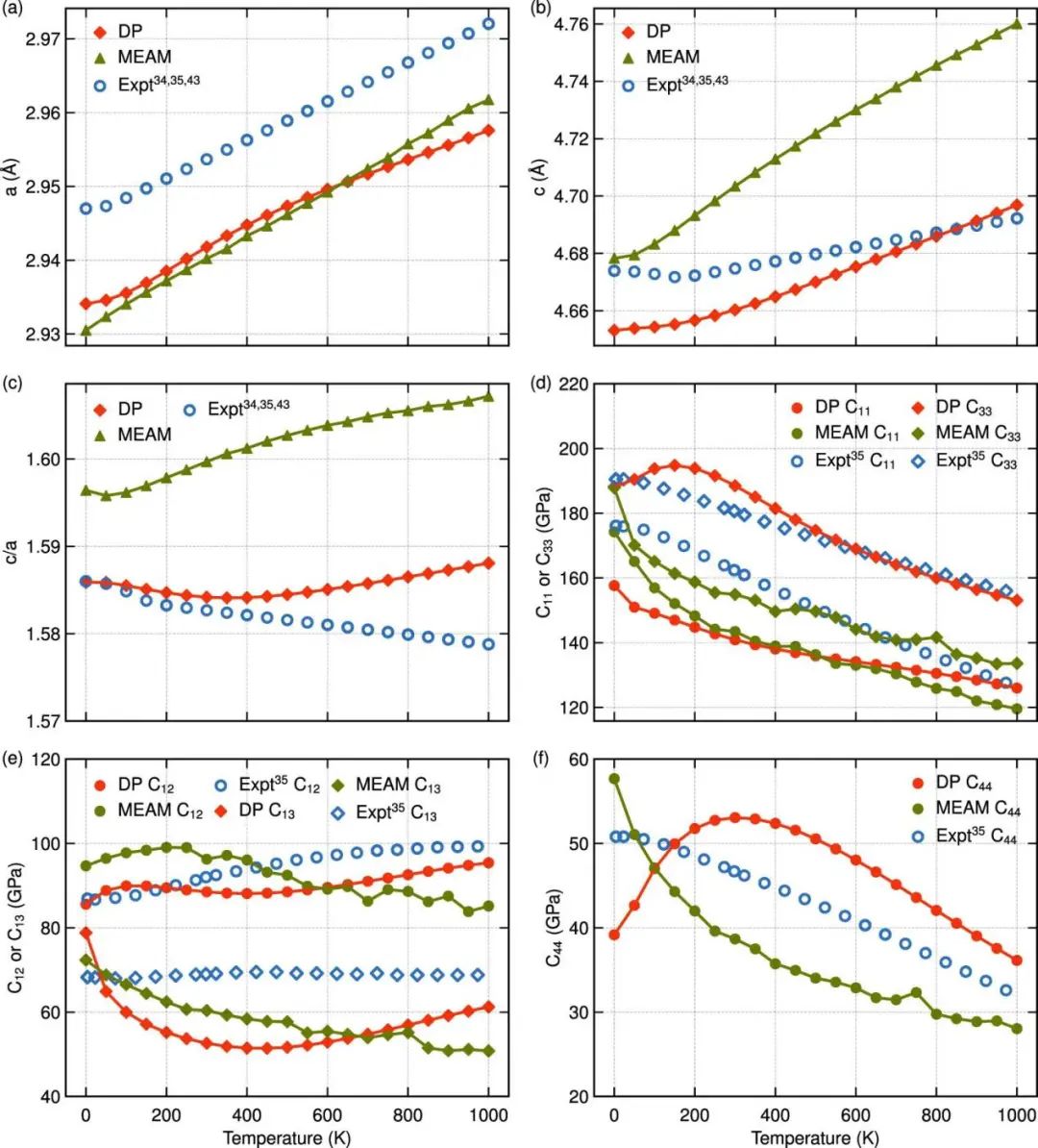 npj Comput. Mater.: 專用的高精度神經(jīng)網(wǎng)絡(luò)勢(shì)能在鈦機(jī)械響應(yīng)中的應(yīng)用