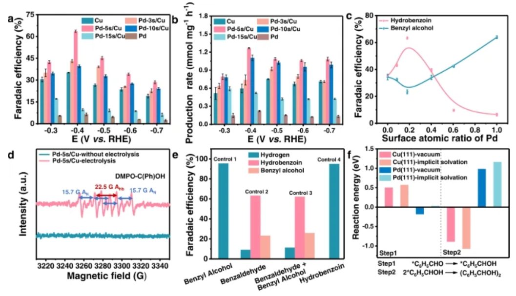 鞏金龍教授團隊，最新Nature子刊！