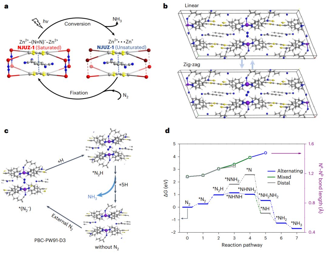 南京大學最新Nature Chemistry！