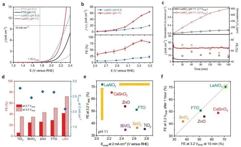 催化頂刊集錦：Nature子刊、Angew.、EES、JACS、AM、ACS Catalysis、Small等成果