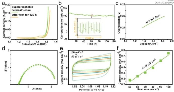 催化頂刊集錦：AFM、JMCA、AEM、AM、ACS Catalysis、Small等成果