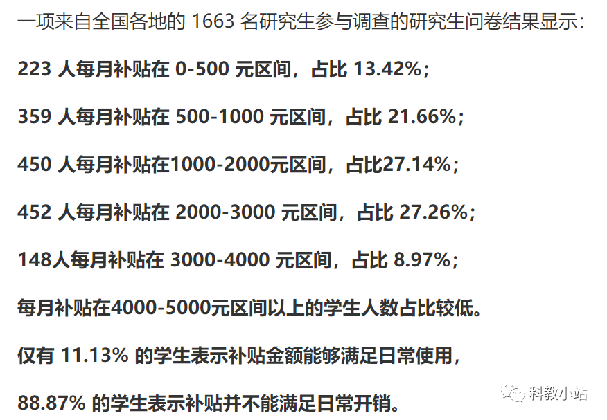 大學(xué)校長：中國40萬博士生月收入才3000，建議增加到1萬！