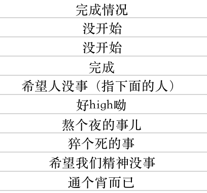 某高校導(dǎo)師規(guī)定5年發(fā)8篇一作才能畢業(yè)，全體實(shí)驗(yàn)室成員集體瘋了......