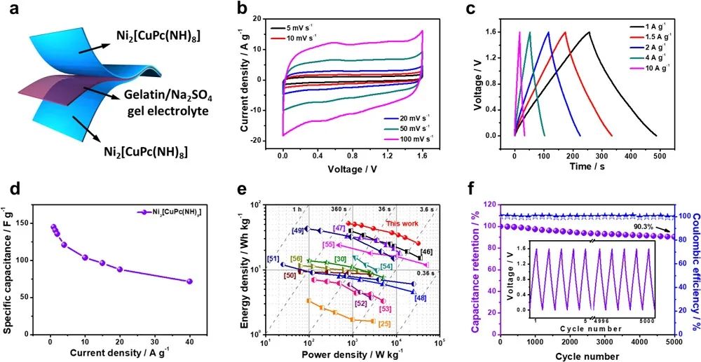 這個(gè)團(tuán)隊(duì)就是牛！7天連發(fā)Nature Catalysis、JACS、Angew.三篇頂刊