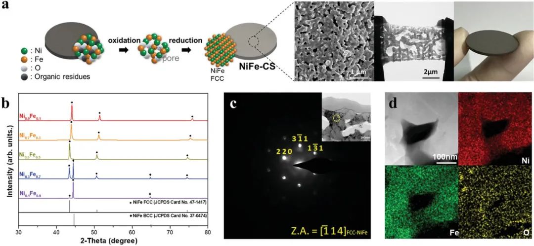 催化日報：AM/AFM/Small/ACS Nano/Chem. Eng. J.等最新催化成果