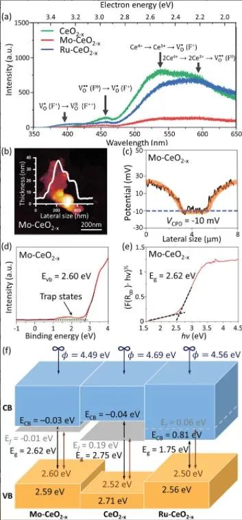 催化日報：AM/AFM/Small/ACS Nano/Chem. Eng. J.等最新催化成果