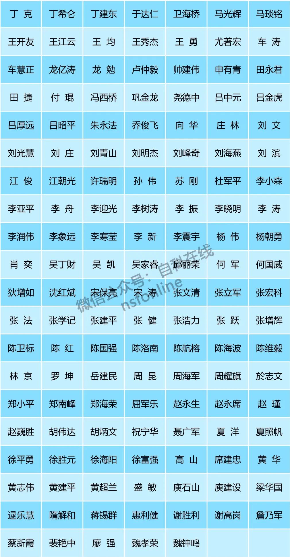 1199人，基金委公布會(huì)議評(píng)審專家（附：2022年基金評(píng)審專家匯總）