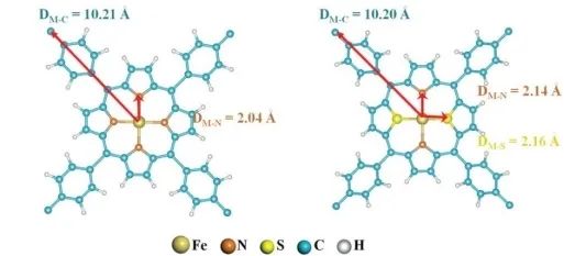 ?Small：N、S配位能否促進(jìn)CO2RR中的單原子催化劑性能？