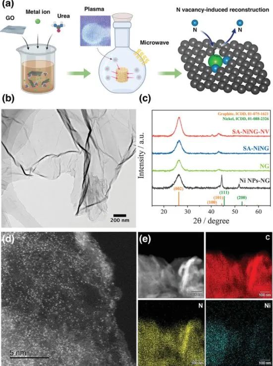 8篇催化頂刊集錦：AFM、Nano Lett.、ACS Catal.、Chem. Eng. J.等成果