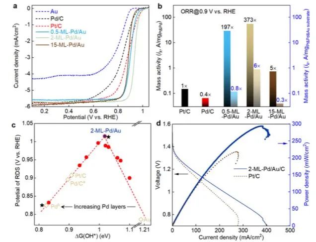 8篇催化頂刊集錦：AFM、Nano Lett.、ACS Catal.、Chem. Eng. J.等成果