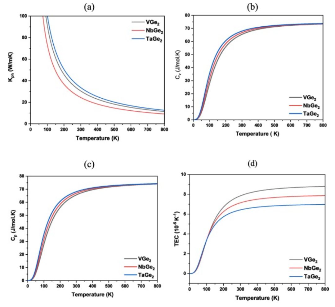 【MS純計算】Results phys.：MGe2（M=V，Nb和Ta）的機械、熱、電子、光學和超導性能研究