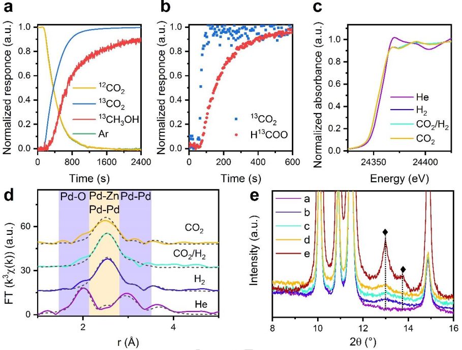 Angew：CO2加氫制甲醇，PdZn合金還是PdZn/ZnO界面？