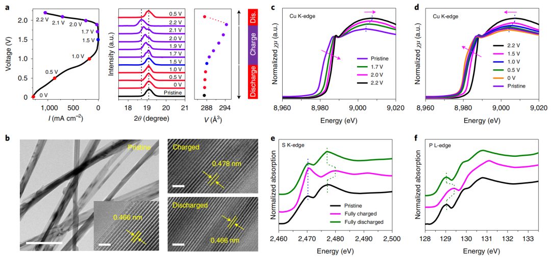 鋅空電池剛登完Science，再上Nature Energy