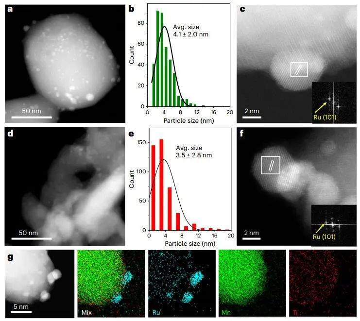 大化所/煤化所強(qiáng)強(qiáng)聯(lián)合，最新Nature Catalysis！