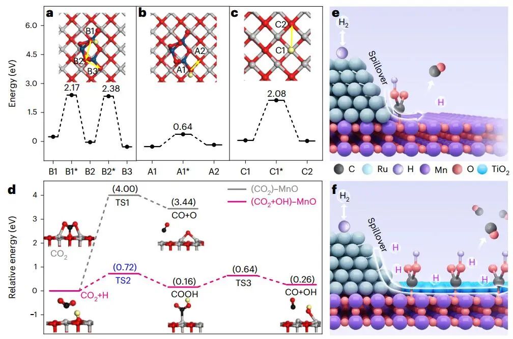 大化所/煤化所強(qiáng)強(qiáng)聯(lián)合，最新Nature Catalysis！