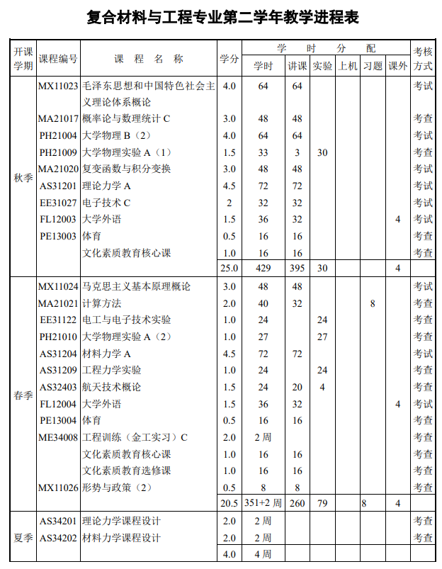 錯把力學(xué)當(dāng)材料，看到課程設(shè)置人都傻了，數(shù)理廢小姐姐把自己的經(jīng)歷寫成“專利”......