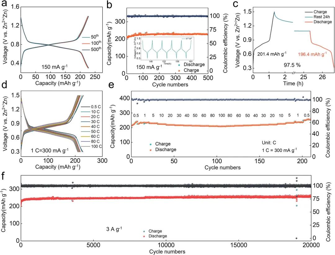 陶占良Nano-Micro Letters：高性能水系有機鋅電池的分子工程設(shè)計