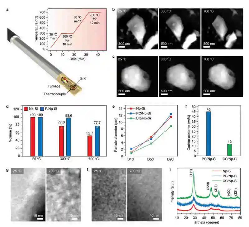 電池頂刊集錦：AM、AFM、Nano energy、Angew.、EnSM、ACS Energy Lett.等