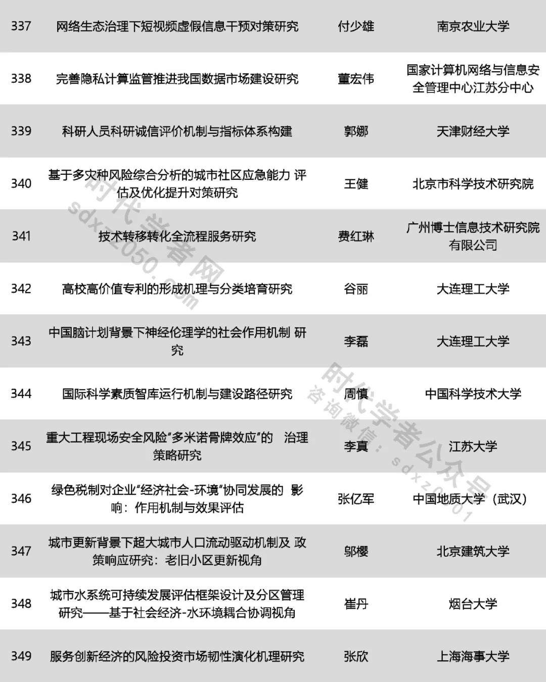 425人！中國(guó)科協(xié)公示一青年人才計(jì)劃擬入選名單