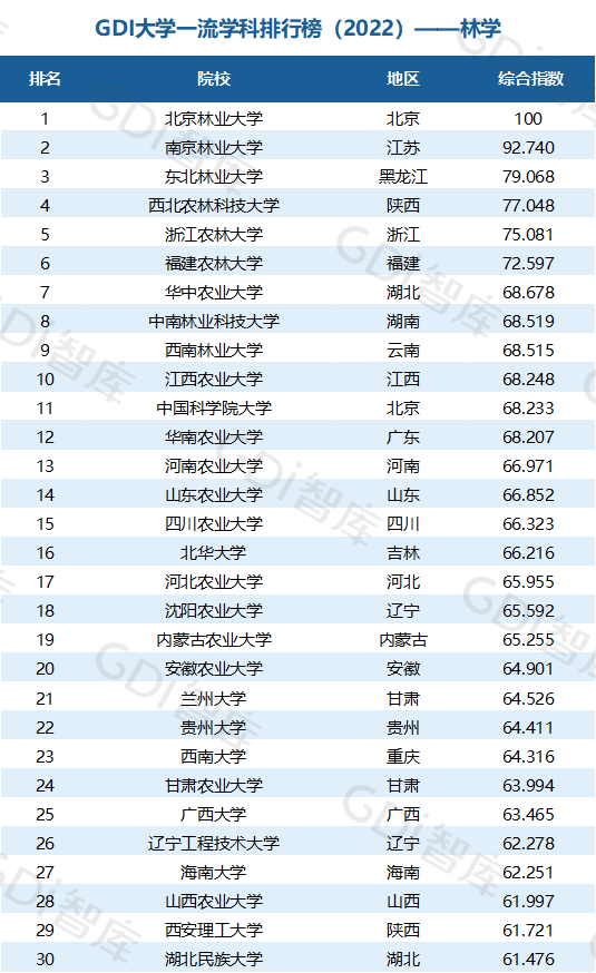 2022中國大學(xué)一流學(xué)科排名出爐：清華、北大、人大排名第一的學(xué)科居前三！