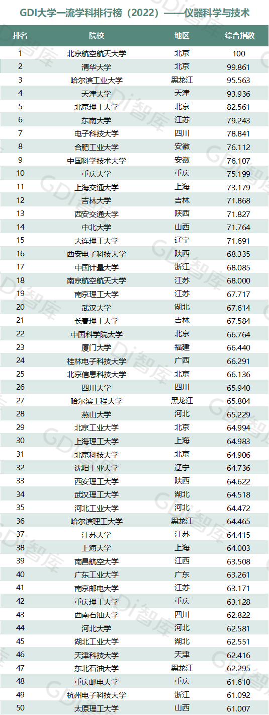 2022中國大學(xué)一流學(xué)科排名出爐：清華、北大、人大排名第一的學(xué)科居前三！