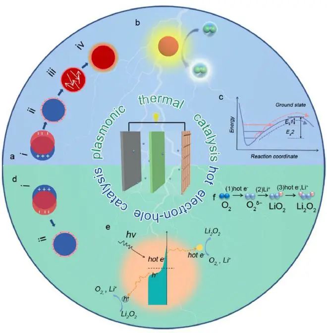 電池頂刊集錦：Mater. Today/AFM/JACS/Adv. Sci./EnSM/Nano Lett.等成果速遞