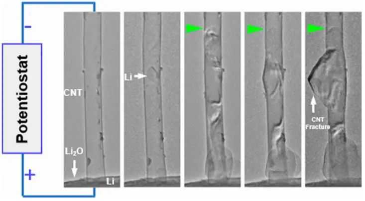 三通訊單位聯(lián)發(fā)Nano Lett.: 鋰沉積誘導的碳納米管斷裂及其對固態(tài)電池的影響