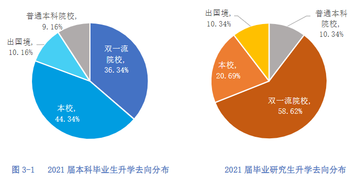 杭電學(xué)霸「王炸班」：考研上岸3清北8浙大，還沒畢業(yè)年薪拿百萬！