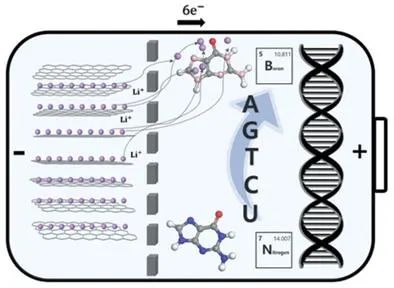 電池頂刊集錦：Mater. Today/AFM/JACS/Adv. Sci./EnSM/Nano Lett.等成果速遞