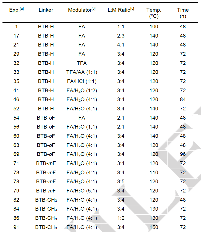 他，鼻祖級(jí)人物，運(yùn)用GPT-4，發(fā)表第30篇Angew！