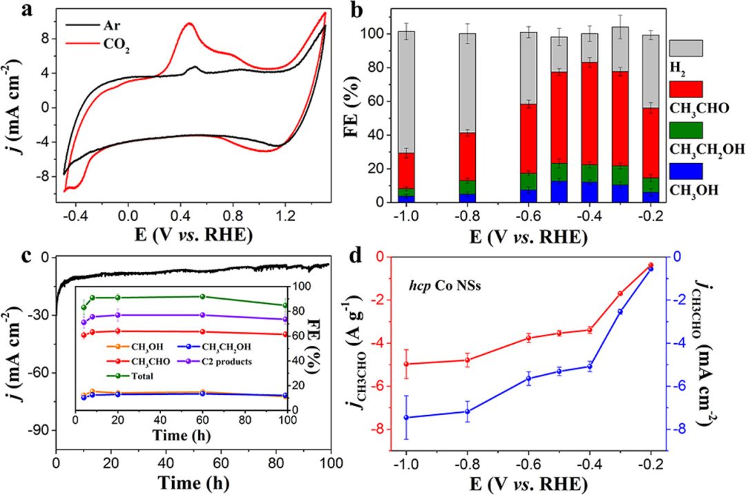 ?黃勃龍/席聘賢/孫守恒JACS：新型六方Co納米片，高選擇性CO2RR制乙醛！