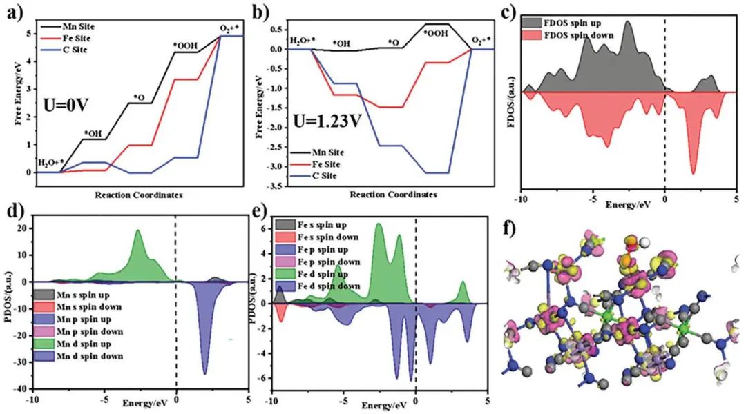 計算頂刊成果速遞：3篇Angew、2篇Nat. Commun.、JACS、AFM、Small等！