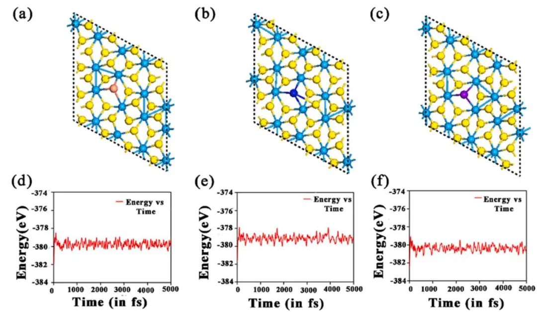 純計(jì)算Comp. Mater. Sci.：銅系金屬摻雜1T'WS2作為ORR和HER的高效雙功能電催化劑