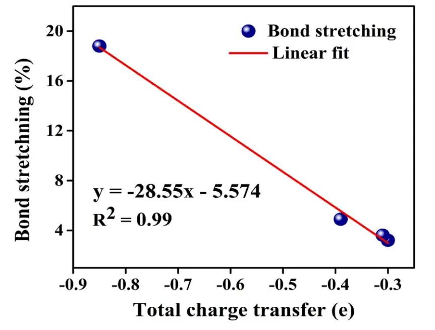 純計(jì)算Comp. Mater. Sci.：銅系金屬摻雜1T'WS2作為ORR和HER的高效雙功能電催化劑