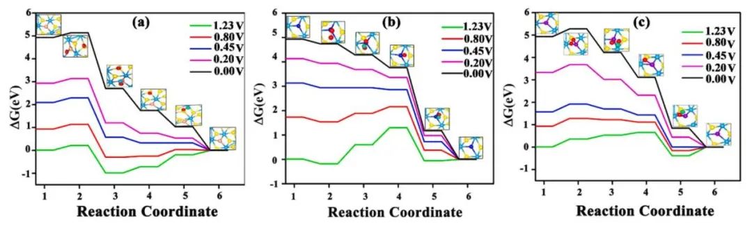 純計(jì)算Comp. Mater. Sci.：銅系金屬摻雜1T'WS2作為ORR和HER的高效雙功能電催化劑