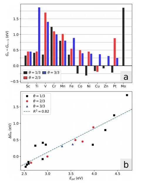 【純計(jì)算】PCCP：摻雜的MoS2基面是一種高效的析氫催化劑嗎？