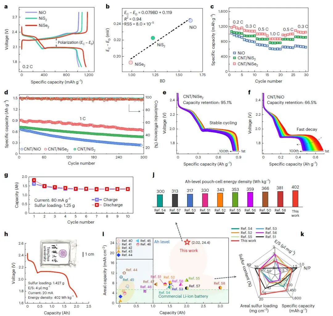 最新Nature Catalysis：密度泛函理論+機(jī)器學(xué)習(xí)+實(shí)驗(yàn)驗(yàn)證！