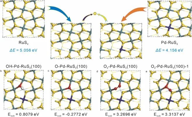 ?孫學(xué)良/任祥忠Nano Energy: 計算+實驗，探究非共價相互作用對電催化HER的影響