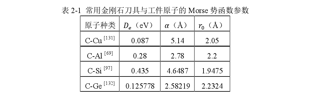 【計(jì)算文獻(xiàn)解讀】JPCC：燃料電池中用于高效氧還原陰極的拓?fù)溷G(1ī0)面