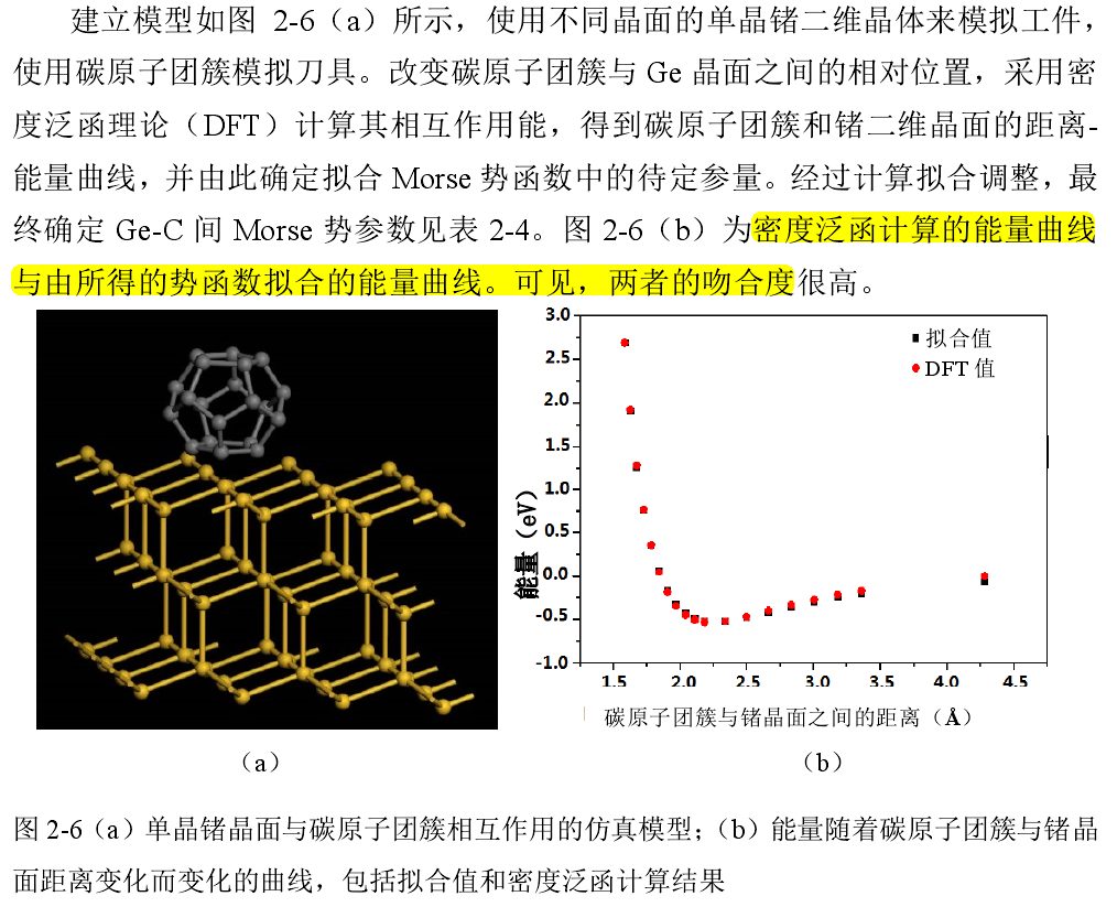 全網(wǎng)最詳細(xì)教程：DFT用Origin完美擬合Morse勢參數(shù)