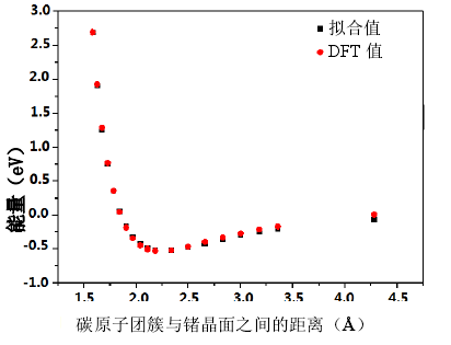 【計(jì)算文獻(xiàn)解讀】JPCC：燃料電池中用于高效氧還原陰極的拓?fù)溷G(1ī0)面