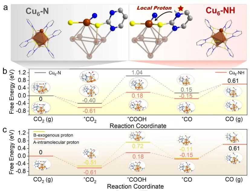 鄭大臧雙全等Angew：首次報道！Cu-S-N簇助力CO2RR