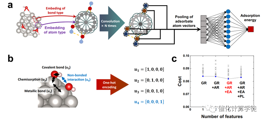 計算頂刊成果速遞：3篇Angew、2篇Nat. Commun.、JACS、AFM、Small等！