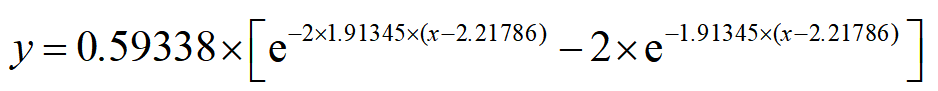 全網(wǎng)最詳細(xì)教程：DFT用Origin完美擬合Morse勢參數(shù)