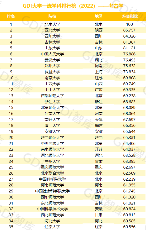 2022中國大學(xué)一流學(xué)科排名出爐：清華、北大、人大排名第一的學(xué)科居前三！