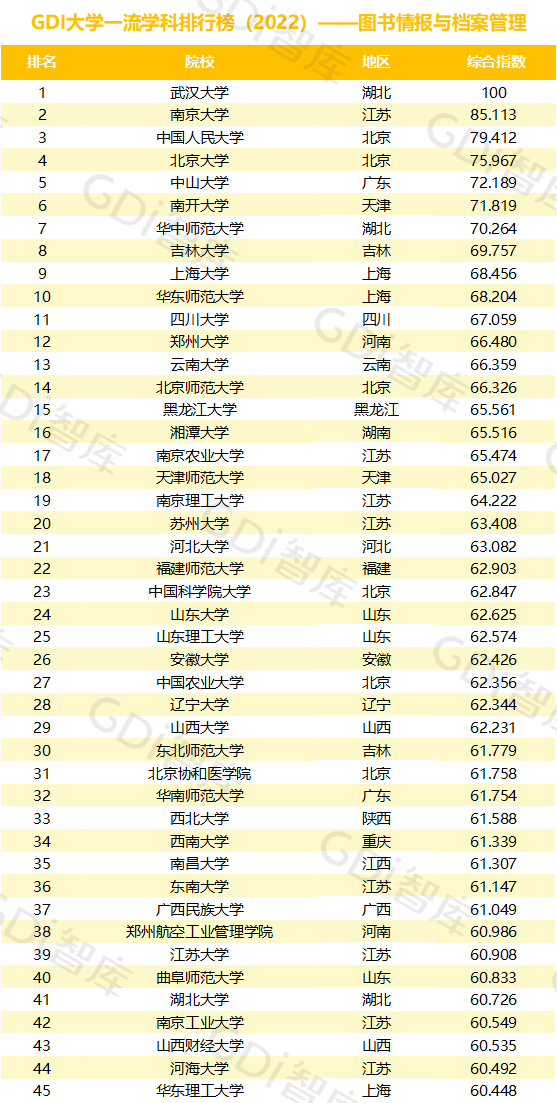 2022中國大學(xué)一流學(xué)科排名出爐：清華、北大、人大排名第一的學(xué)科居前三！