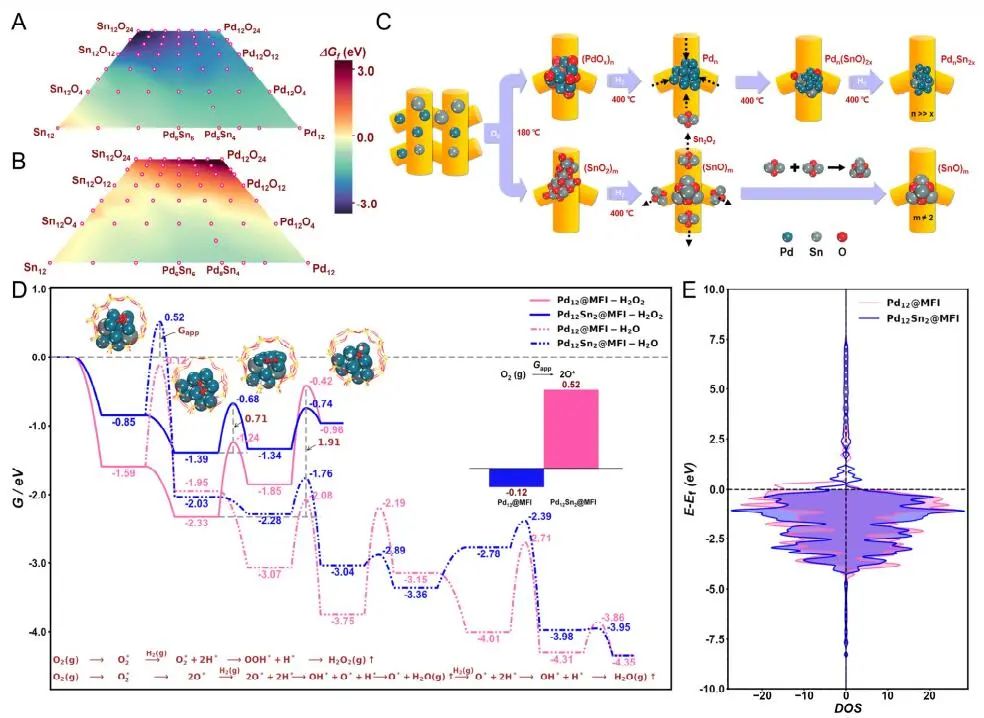 計算頂刊成果速遞：3篇Angew、2篇Nat. Commun.、JACS、AFM、Small等！