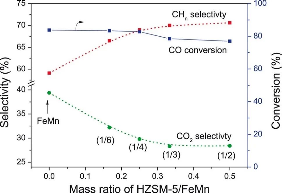 催化頂刊集錦：JACS、Angew.、ACS Energy Lett.、ACS Nano、ACS Catal.等最新成果